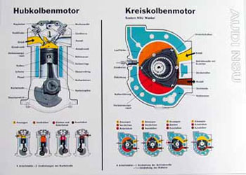 Audi NSU Motor Lehrtafel. Poster