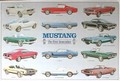 Ford Mustang Typentafel - First Generation