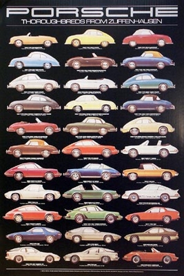 Porsche Poster History