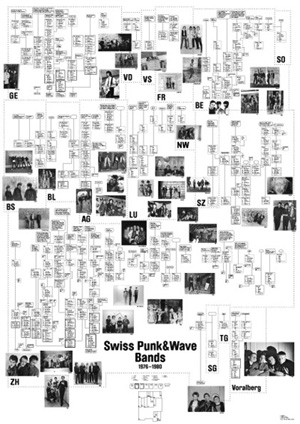 Swiss Punk & Wave Bands 1976-1980